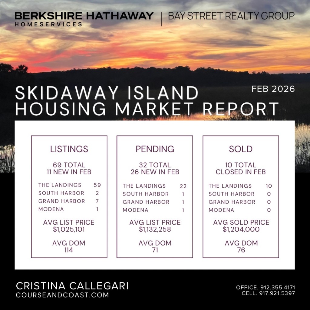 Skidaway Island Real Estate Market Report – February&nbsp;2026